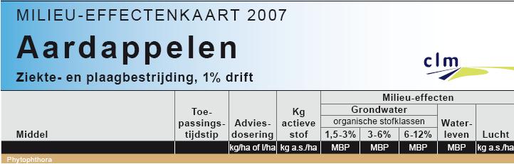 Bijlage 3 Gewasbeschermingskaart aardappel (2007). Acrobat mrt-aug 2 1.49 138 44 44 2 0.18 Acrobat sept-feb 2 1.49 560 44 44 2 0.11 Aviso mrt-aug 3 1.85 171 57 57 3 0.16 Aviso sept-feb 3 1.