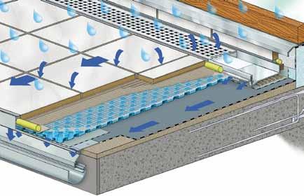 De combinatie met het drainagerooster Watec Drain RD Drainrinne maakt het mogelijk volgens de regels van de kunst deuraansluitingen te realiseren, zelfs bij geringe aansluithoogtes.