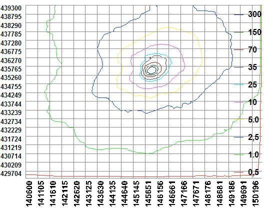 Details van Emissie Punt: Mweg 58 Stal 2 (2166) 1 D3.100 Vleesvarkens 0 3 0 2 D1.3.100 Guste/dr. zeugen 0 4.