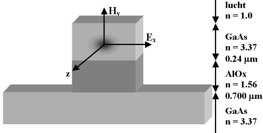 hoofdstuk 2 een kleine subparagraaf wordt ook vermeld hoe gebruik wordt gemaakt van de symmetrie van de koppelstructuur om simulatietijd te reduceren.