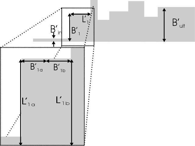 hoofdstuk 3 (a) Het onderverdelen van een sectie in 2 gebieden (b) Het berekenen van 2 naburige punten levert een minimum voor de centrale parameterwaarde.