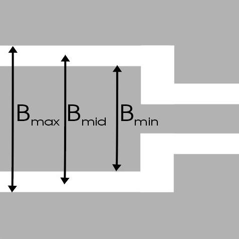 hoofdstuk 4 Figuur 4.5: Het vergelijken van de theoretische breedte met de effectieve breedte Smalle golfgeleider taper 4.4(a) afwijking [%] B verwacht [µm] B max [µm] B min [µm] B gemiddeld [µm] 1 1.