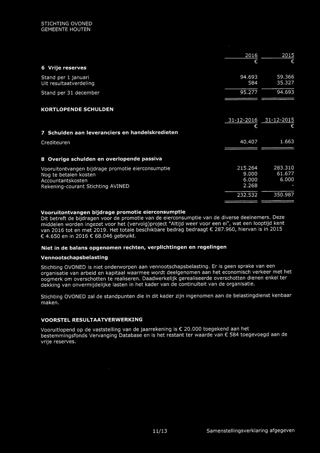 663 8 Overige schulden en overlopende passiva Vooruitontvangen bijdrage promotie eierconsumptie Nog te betalen kosten Accou ntantskosten Rekening-courant Stichting AVINED 215.264 283.310 9.000 61.