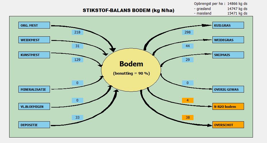 BIJLAGE 3C: BODEM - FIGUREN