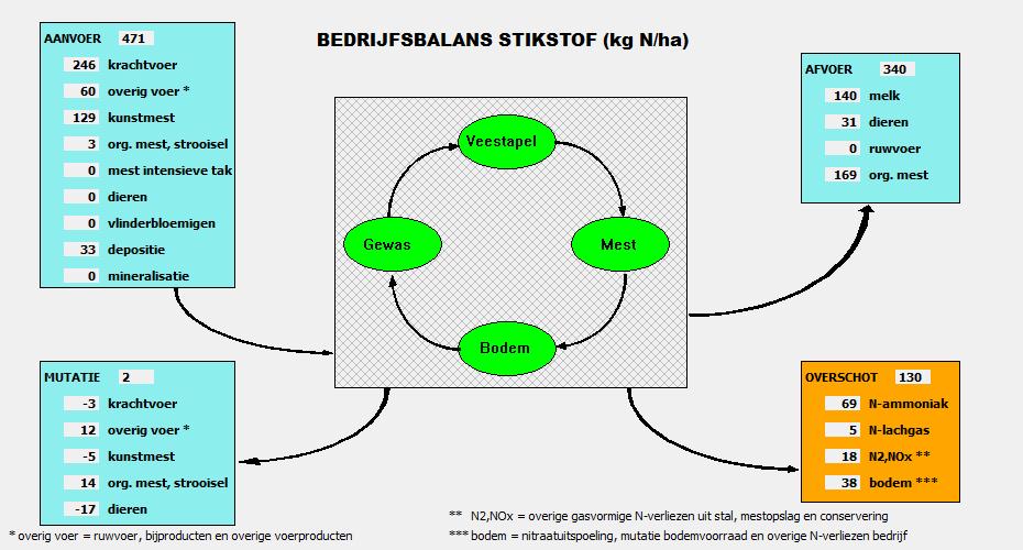 BIJLAGE 1C: BEDRIJF - FIGUREN