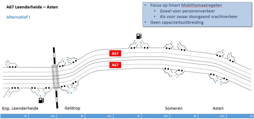 Bijlage Verkeersveiligheid Verkeersveiligheidseffectbeoordeling (VVE) MIRT-verkenning A67 Leenderheide - Zaarderheiken projectnummer 0419249.