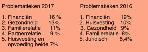 Cursusaanbod 2017 Totaal