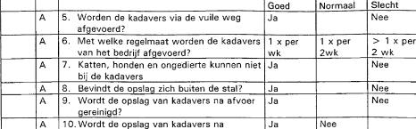 A A A A reiniging ontsmet? 1 1. Worden de kadavers bij de openbare weg Ja Nee aangeboden? 12. Is de ondergrond daarbij verhard? Ja Nee i 3. Is deze onderarond vloeistof dicht? Ja Nee 14.