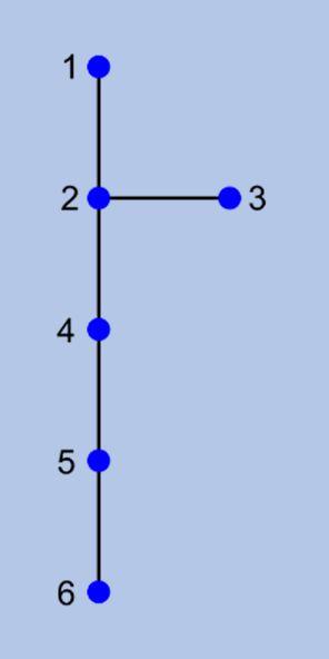 De vraag is nu of het wel lukt wanneer we aan de opspannende boom één tak toevoegen.ook deze tak behoort tot vier driehoeken, waarmee het aantal bolletjes op 24 komt.