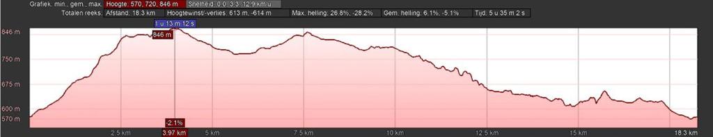 Een '='-teken waarvan het bovenste streepje een kronkel heeft, op een rode achtergrond.