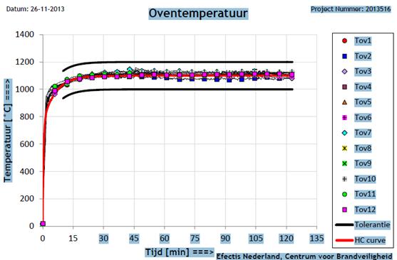 minuten Poreuze absorberende panelen