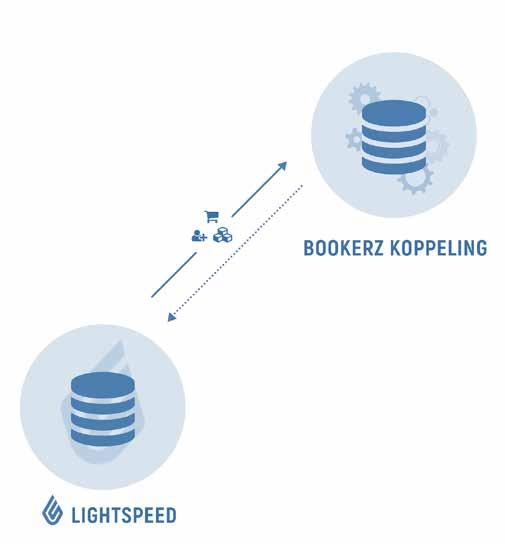 Stap 1: Data uitwisselen Iedere keer als er iets binnen uw webshop wijzigt, stuurt Lightspeed een signaal naar de koppeling van Bookerz.
