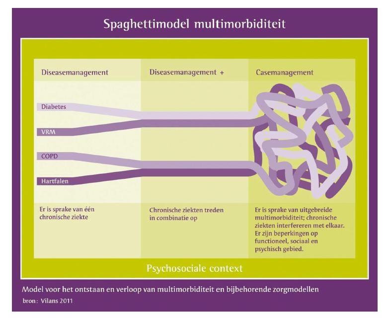 Wanneer wordt een probleem?