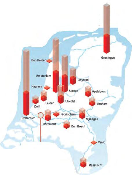 Voordelen TEO t.o.v.