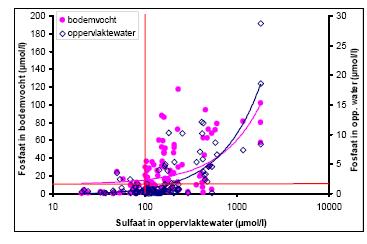 Geurts et al.