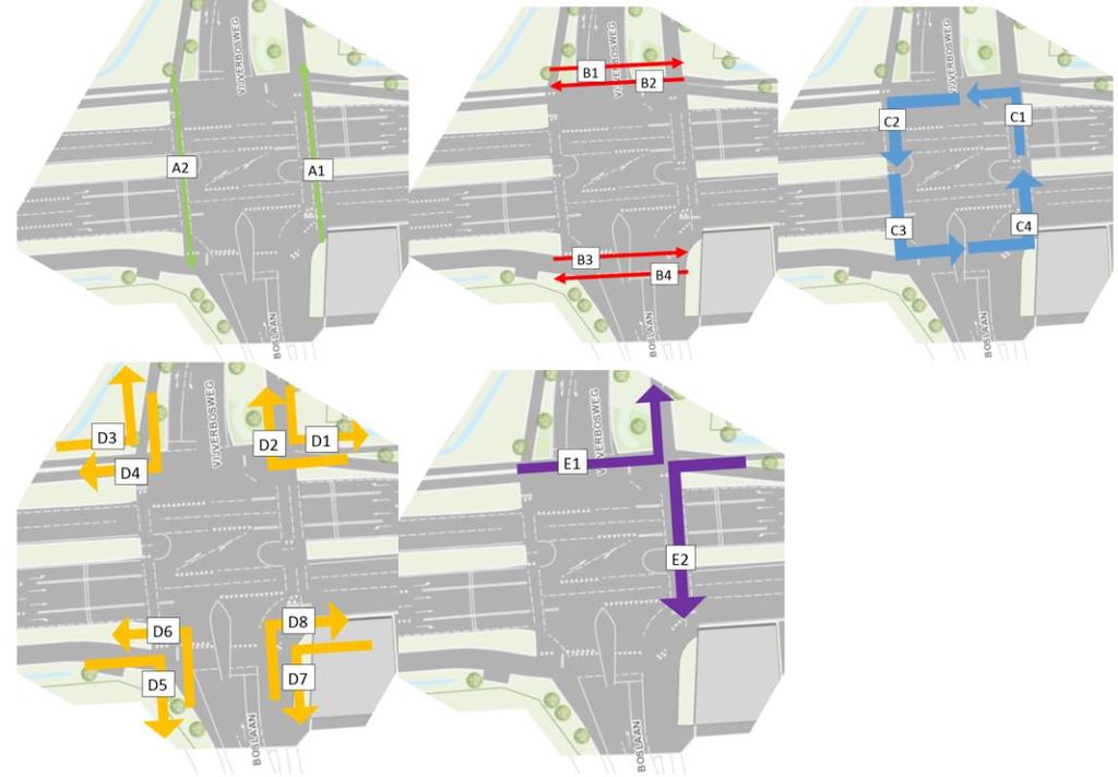 6 Kruispunt Boslaan-Vijverbosweg/N65 Om de bewegingen van het langzaam verkeer in beeld te brengen, is bij de verwerking van de telgegevens onderscheid aangebracht in verschillende soorten