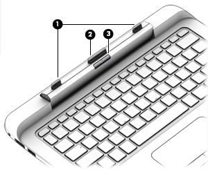 Power-toetsenbord Bovenkant Onderdeel Beschrijving (1) Uitlijnposten Lijn de computer uit en bevestig deze aan het toetsenbord. (2) Dockingconnector Sluit de computer aan op het toetsenbord.