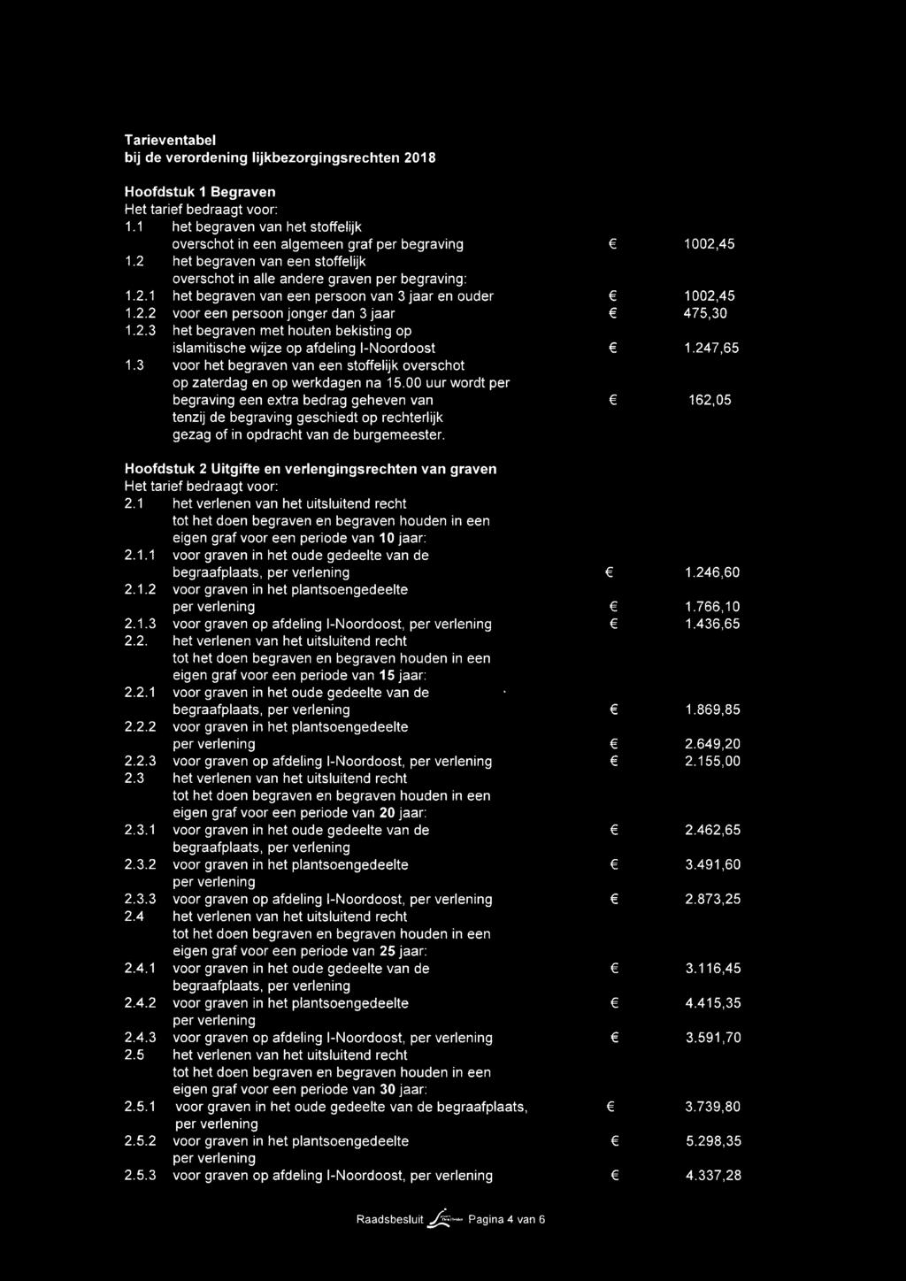 247,65 1.3 voor het begraven van een stoffelijk overschot op zaterdag en op werkdagen na 15.