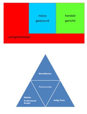 visie op Veilig Thuis 8 de veranderde opdracht: 1.