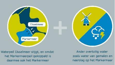 Discussie over normen en uitgangspunten (meer info bij Jacob Zeeman) Aanstaand