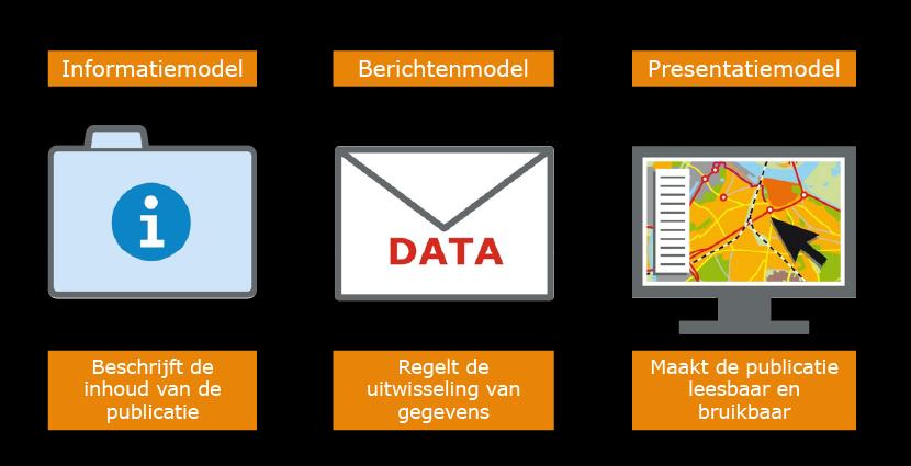 1 Inleiding De inhoud van een OW-besluit dient kenbaar te zijn daarom dient een OW-besluit niet alleen machine-leesbaar te worden aangeboden, maar is ook een voor de mens te interpreteren weergave