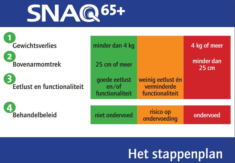 En hoe moet dat monitoren dan gebeuren?