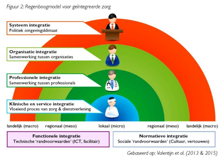 DOOR EEN INTEGRATIEVE AANPAK - door de patiënt te betrekken bij de aanpak - door inzet op kwalitatieve zorg per professional -