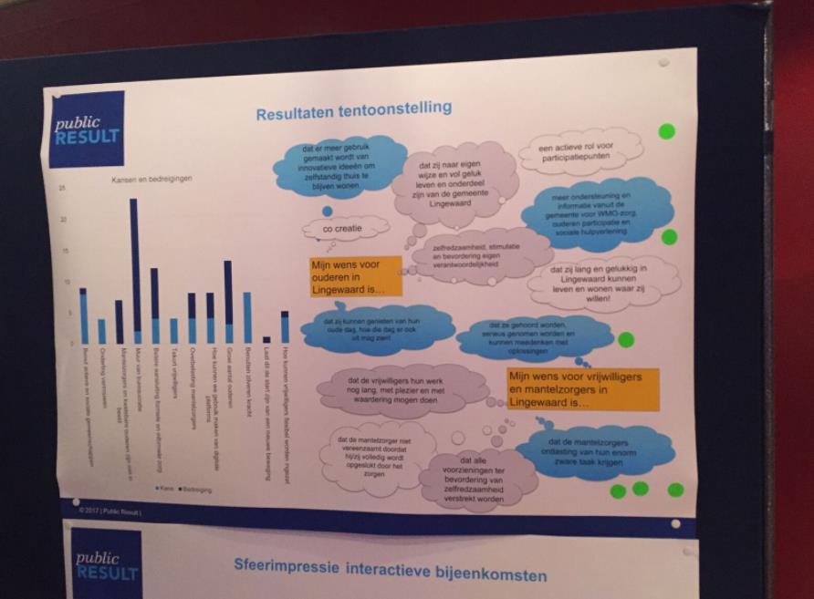 2. Lingewaard aan het woord. Brede bijeenkomst met professionals Wie waren aanwezig? Circa 20 professionals en vertegenwoordigers van gemeente Wat is de opbrengst?