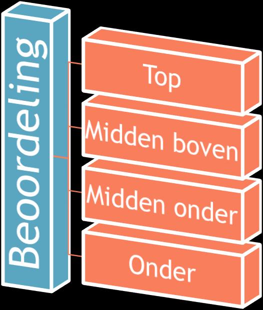 Sporters-teams Accommodaties