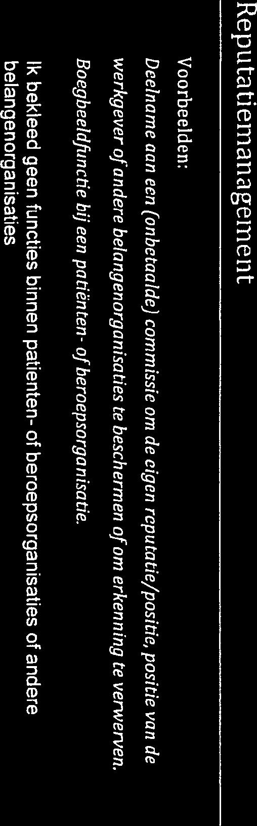 Beschrijving van relaties en belangen Zie voor een uitgebreidere toelichting de paragraaf Transparantie in relaties en belangen van dc Code.