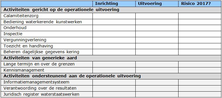 staat van de zorg Doen we wat we zelf