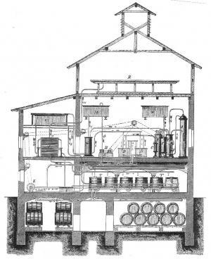 Een schematische weergave van de koeling van een kleine brouwerij met een machine Op grond van deze calculatie meende het bedrijf, dat het mogelijk was de investering in de ijsmachine binnen een jaar