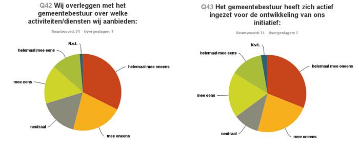 (subsidies) als puur op energievlak (kansen om te investeren in hernieuwbare energie) alsook regelgeving [ ].