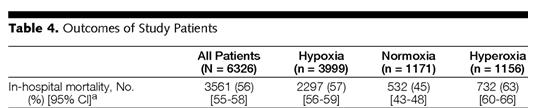 2. Airway and breathing a) Oxygenatie BMV z SpO2 >94%, intubatie z SpO2 < 94% Hypxemie vs nrmxie vs hyperxemie Higher mrtality, neurnal harm and mycardial fysfunctin b) Ventilatie Kilgannn et al,