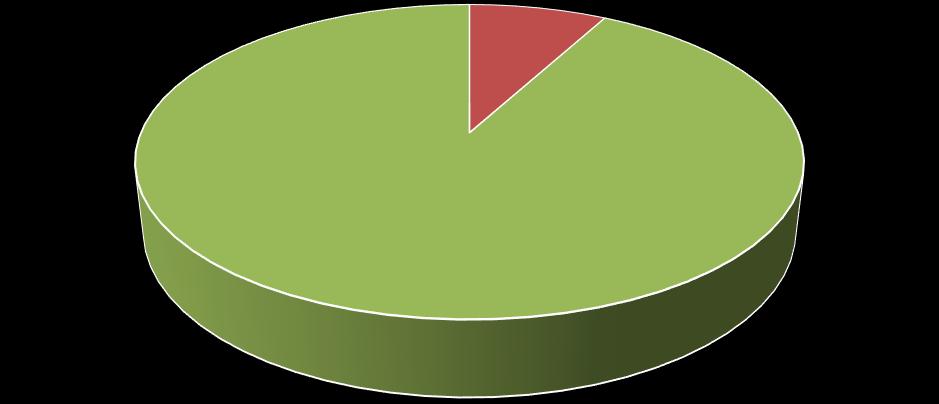 2e half jaar 2017 Stroomverbruik Gasverbruik Dieselverbruik Figuur