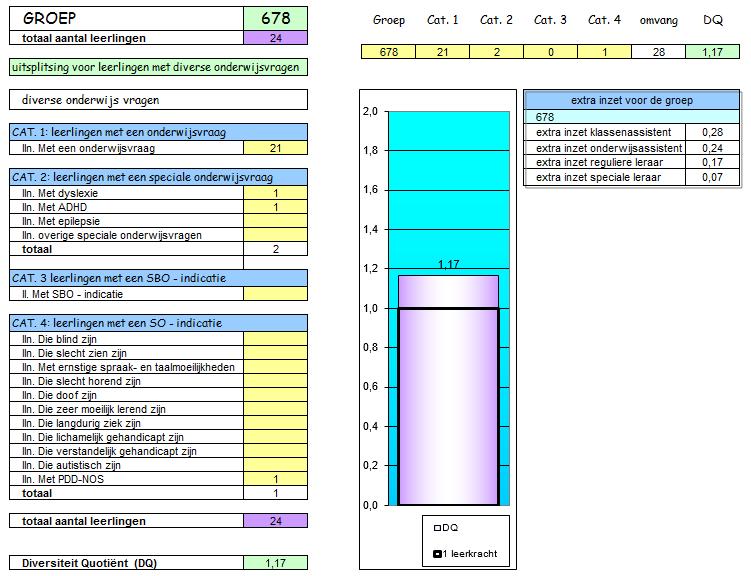 Informatie bij DIVERSITEIT Een DQ van 1 betekent 1 leerkracht.
