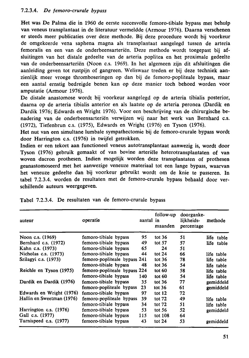 7.2.3.4. De femoro-crurale bypass Het was De Palma die in 96 de eerste succesvolle femoro-tibiale bypass met behulp van veneus transplantaat in de literatuur vermeldde (Armour 976).
