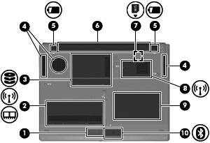Onderdelen aan de onderkant Onderdeel Beschrijving (1) Luidspreker Geeft het geluid van de computer weer.