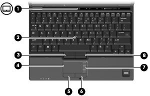 Onderdelen aan de bovenkant Cursorbesturing Onderdeel Beschrijving (1) Aan/uit-knop van het touchpad Hiermee kunt u het touchpad aan- en uitzetten.