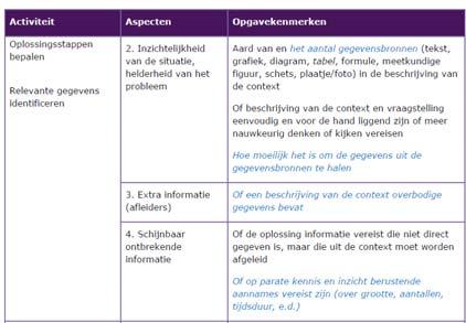 Complexiteit van de opgaven 2ER vs 2A Minder opgaven (30) Alles in context