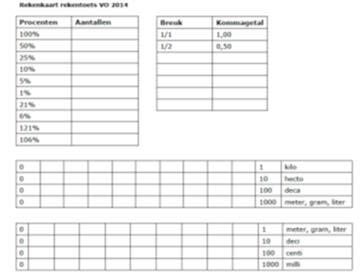 Rekenkundige handelingen die een ER-kandidaat bij het oplossen van een contextopgave uitsluitend met behulp van de rekenmachine en/of met de rekenkaart hoeft uit te kunnen voeren,