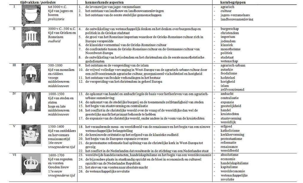 1. Volg de introductie dia s in de les. Luister naar de uitleg van je docent. Maak aantekeningen (steekwoorden) 2. Lees(!) de leerdoelen van deze module op in je schrift.