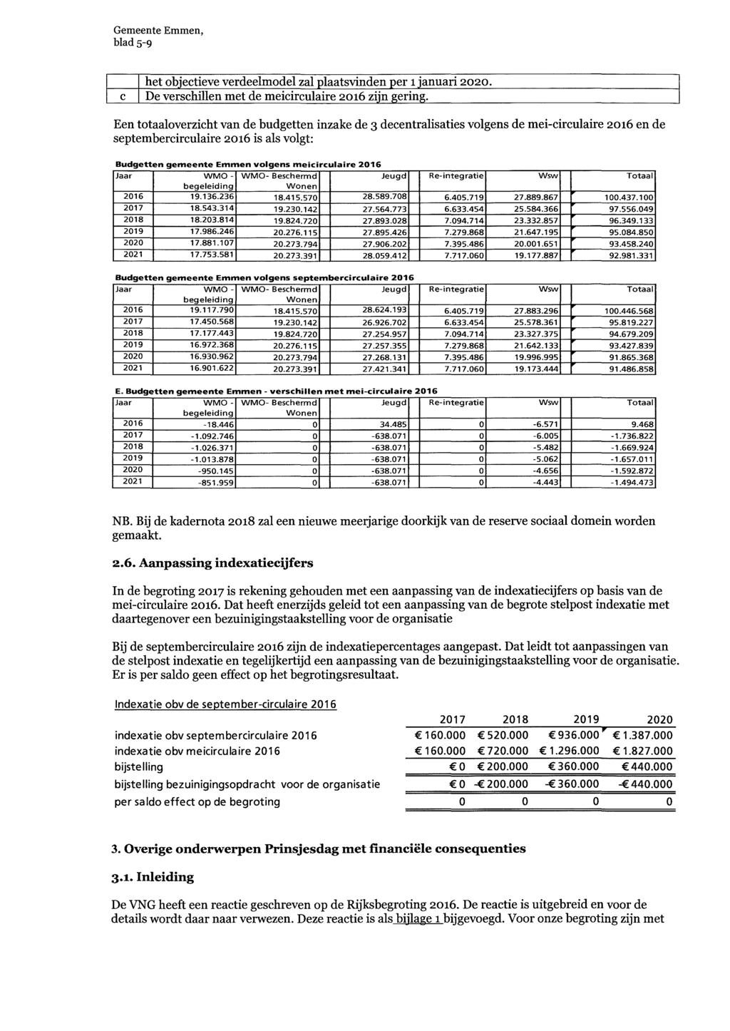 blad 5-9 Een totaaloverzicht van de budgetten inzake de 3 decentralisaties volgens de mei-circulaire 2016 en de septembercirculaire 2016 is als volgt: Budgetten gemeente Emmen volgens meicirculaire