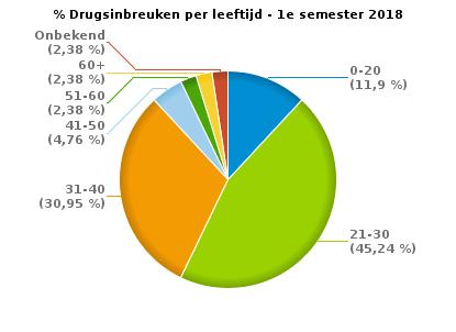 VERKEERSINBREUKEN : PROFILERING Aantal inbreuken alcohol per geslacht en per