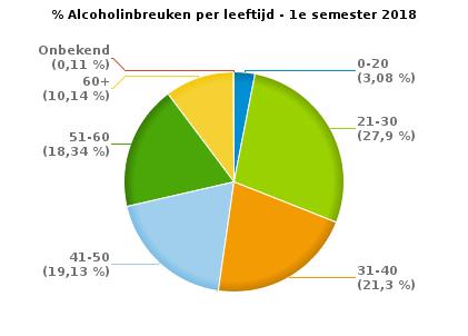 geslacht en per leeftijdscategorie Mannelijk Vrouwelijk TOTAAL 0-20 5 0 5