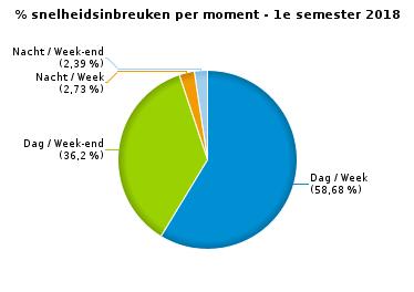 961 1.713 27.674 71.718 Stilstaan en parkeren 474 15 489 147 31 178 667 GSM 1.192 11 1.203 133 19 152 1.