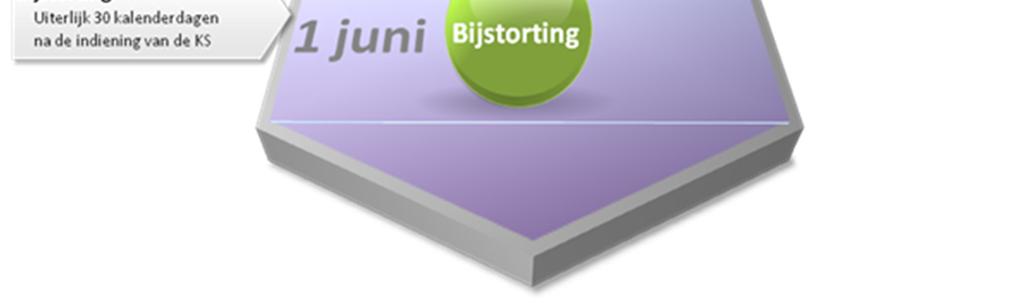 000 euro Je dient een kostenstaat in van 5.000 euro. In bankmededeling zal je kunnen zien staan: REST PAB 19.000 euro Er is dus nog 19.000 euro dat je kan uitgeven aan assistentie-kosten.