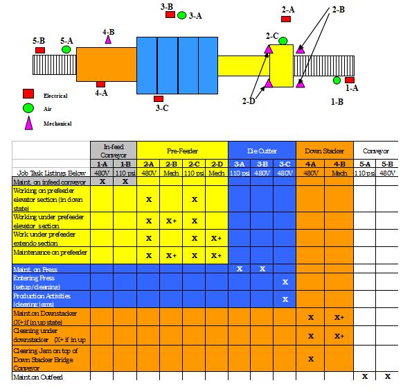 De praktijk Procedures - Vaak 1 procedure