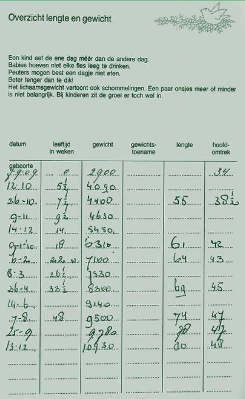 Tekst 3: Het groeiboekje Je kind wordt steeds groter. Het consultatiebureau schrijft op hoe groot je kind is geworden.