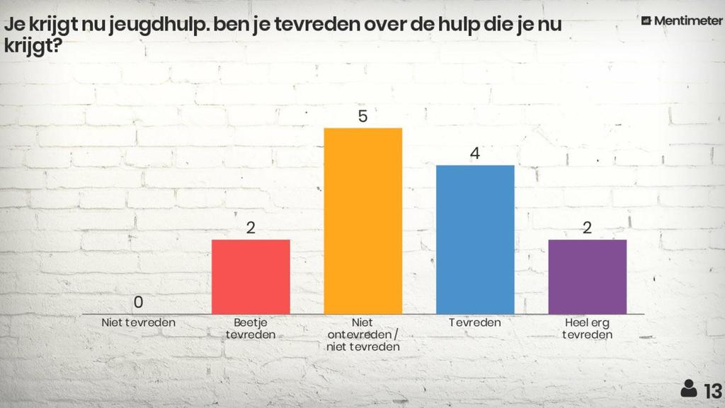 Zij durven ook niet altijd een jongere aan te spreken als ze zien dat het niet goed met ze gaat. Wacht niet af, maar ga juist naar ze toe.